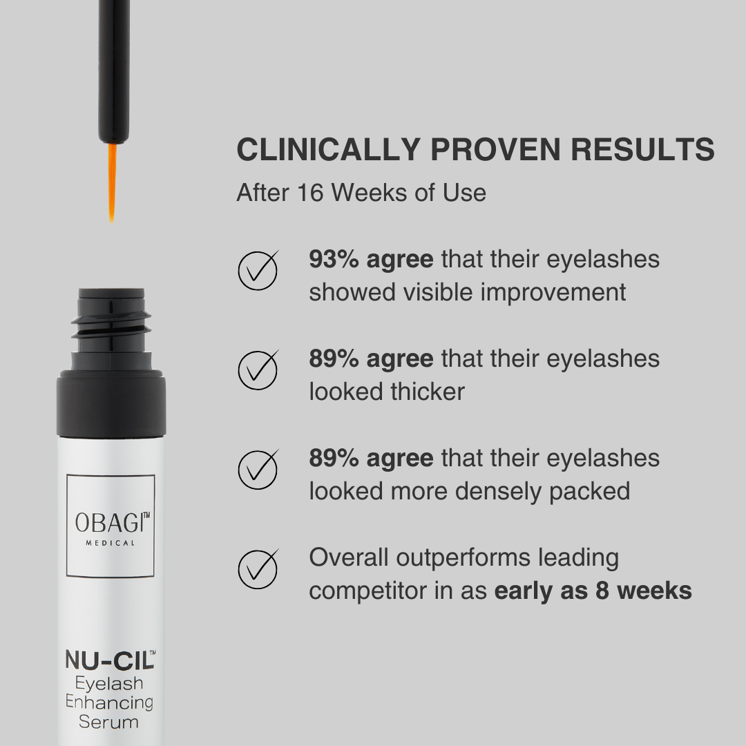 Nu-Cil clinically proven statistics